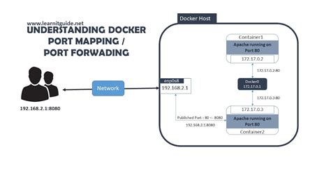 Runs in docker container, but UI wont open in Firefox or edge and I added the ports to allow in firewall. . Scrypted port